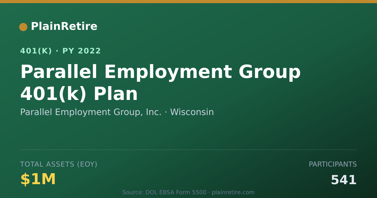 Shareable card for Parallel Employment Group, Inc. 401(k) Plan (2022)