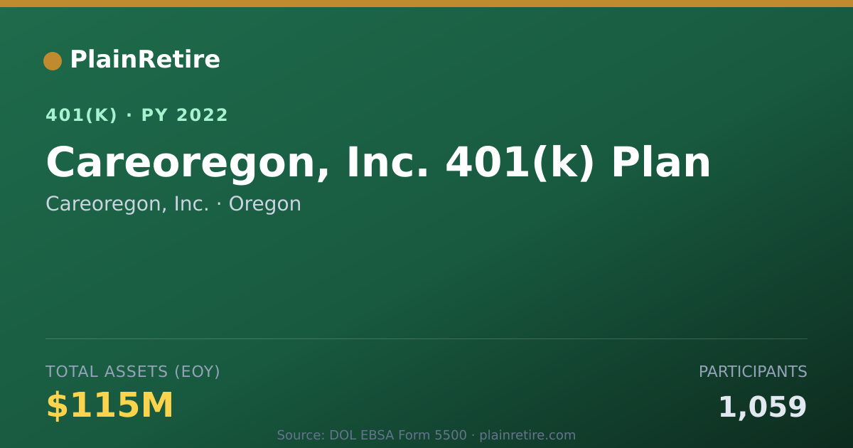 Shareable card for Careoregon, Inc. 401(k) Plan (2022)