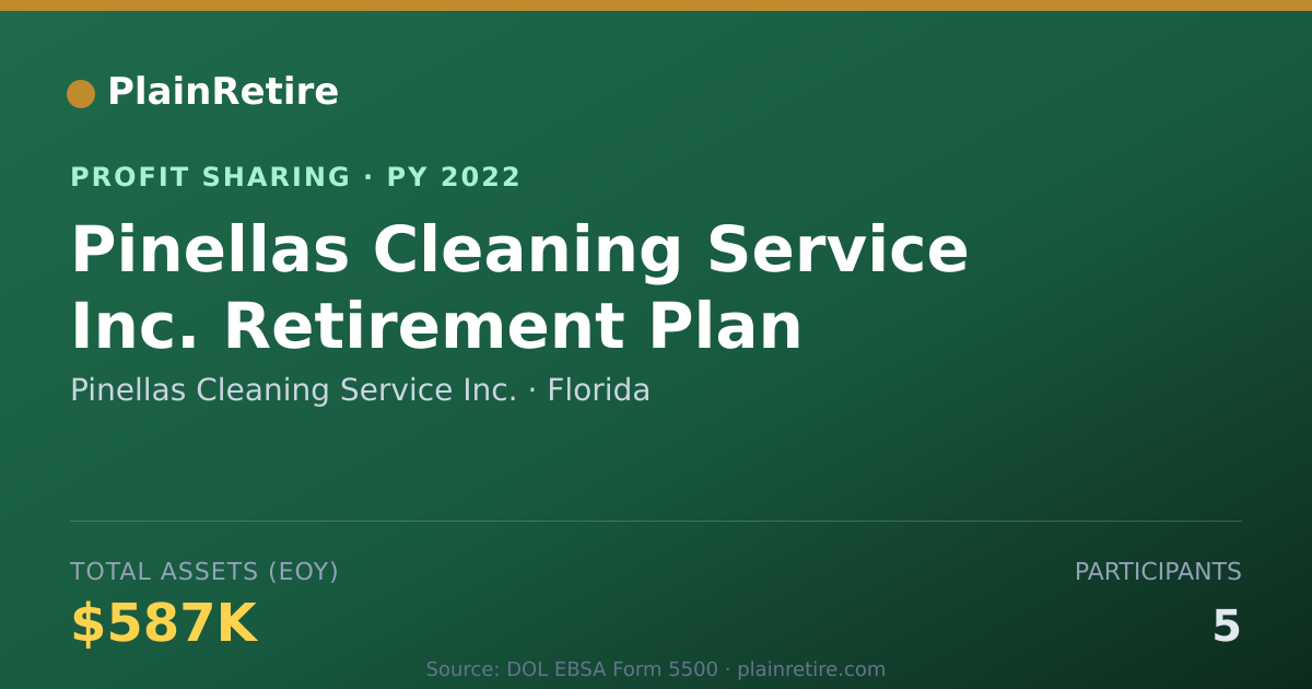 Shareable card for Pinellas Cleaning Service Inc. Profit Sharing Plan (2022)