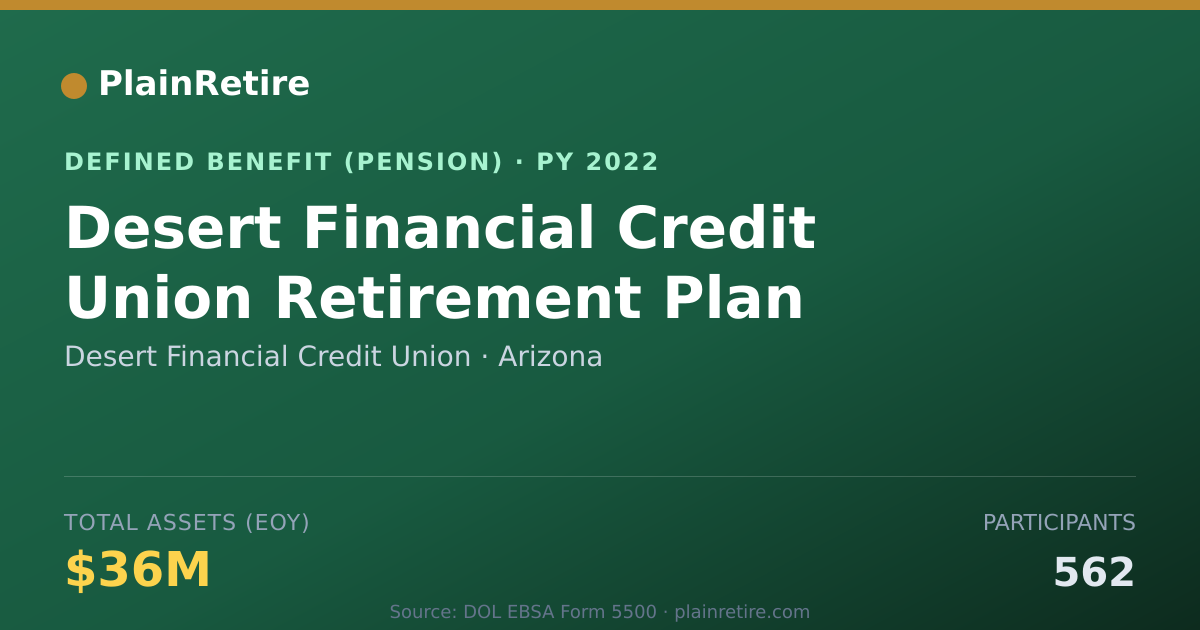 Shareable card for Desert Financial Credit Union Pension Plan (2022)