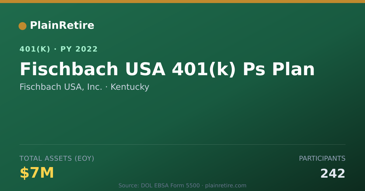 Shareable card for Fischbach USA, Inc. 401(k) Plan (2022)