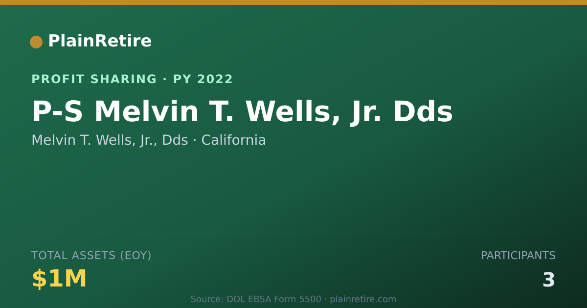 Shareable card for Melvin T. Wells, Jr., Dds Profit Sharing Plan (2022)