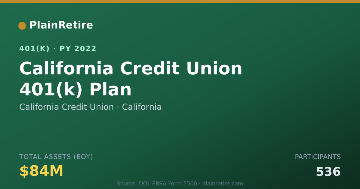 Shareable card for California Credit Union 401(k) Plan (2022)