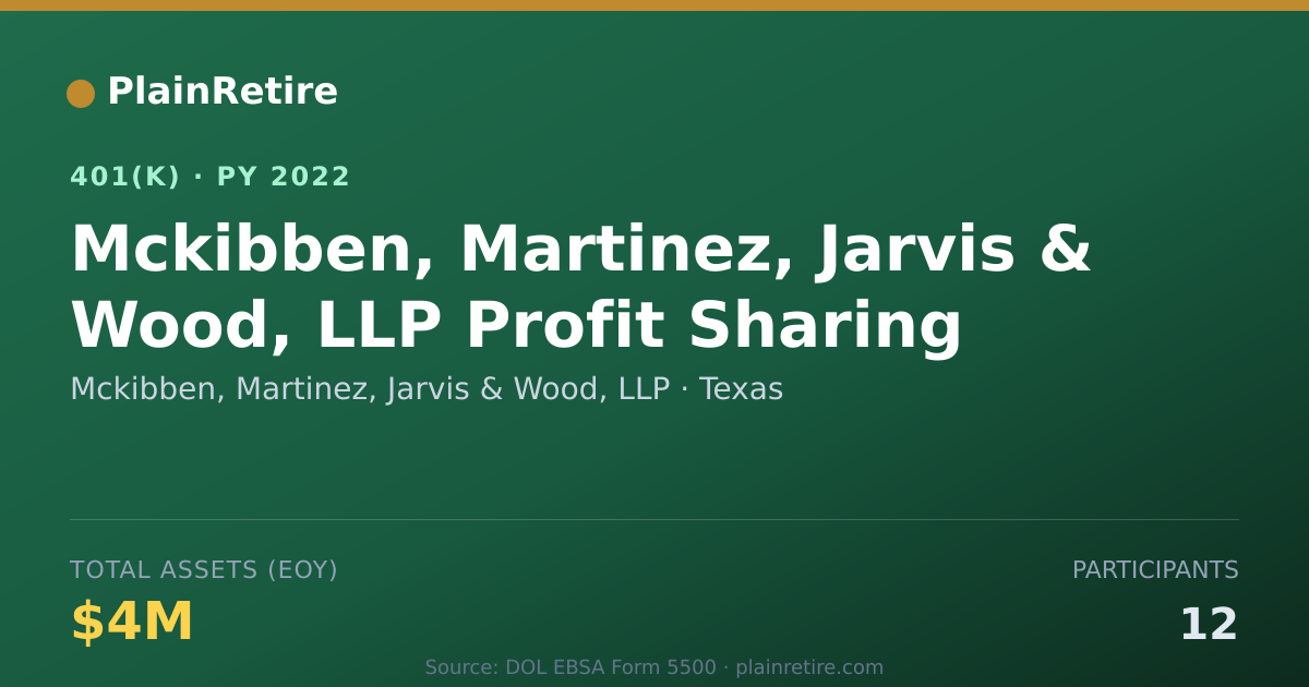 Shareable card for Mckibben, Martinez, Jarvis & Wood, LLP 401(k) Plan (2022)