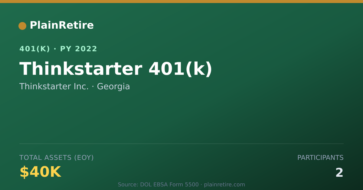 Shareable card for Thinkstarter Inc. 401(k) Plan (2022)