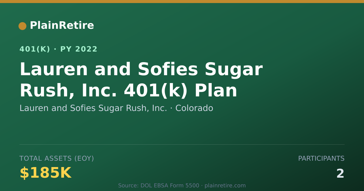 Shareable card for Lauren and Sofies Sugar Rush, Inc. 401(k) Plan (2022)