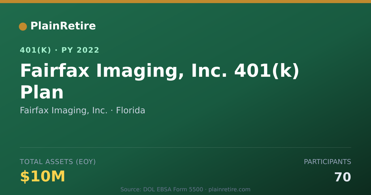 Shareable card for Fairfax Imaging, Inc. 401(k) Plan (2022)