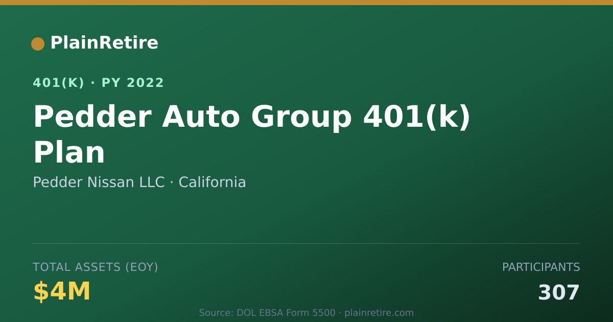 Shareable card for Pedder Nissan LLC 401(k) Plan (2022)