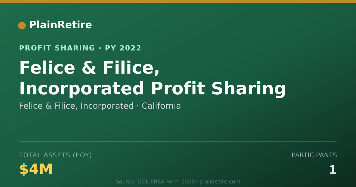 Shareable card for Felice & Filice, Incorporated Profit Sharing Plan (2022)