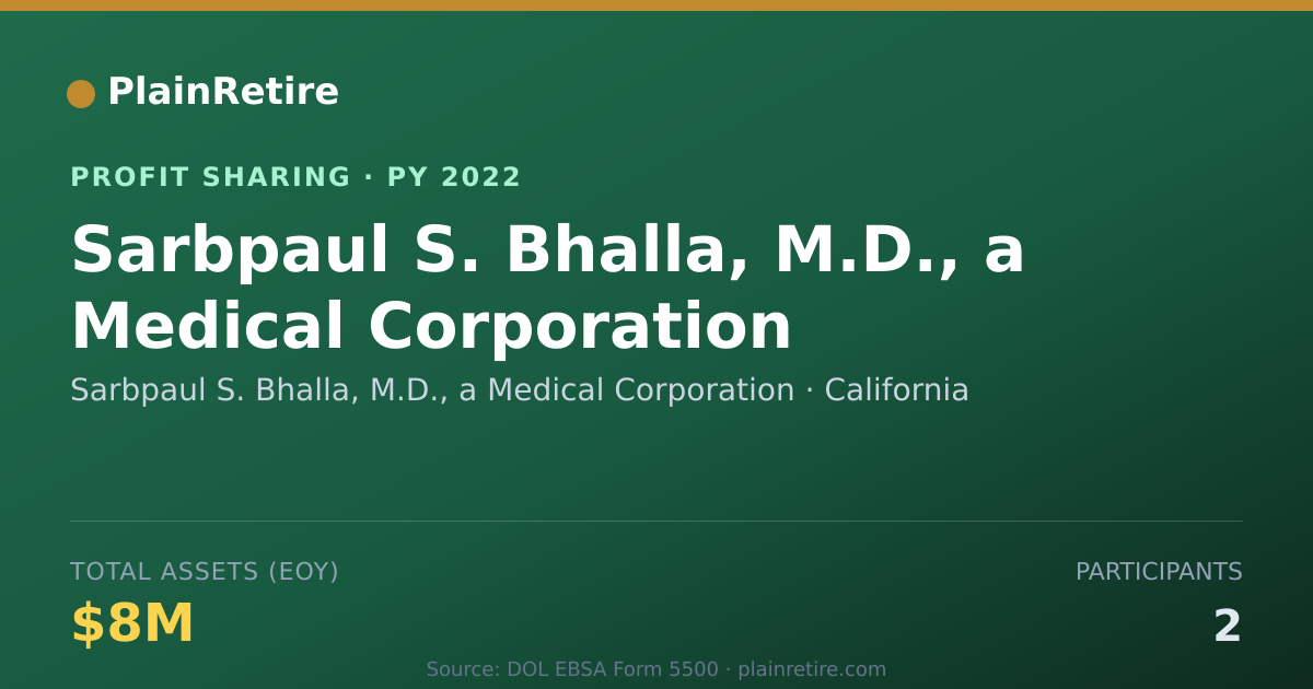 Shareable card for Sarbpaul S. Bhalla, M.D., a Medic Profit Sharing Plan (2022)
