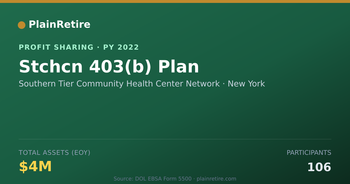 Shareable card for Southern Tier Community Health Ce Profit Sharing Plan (2022)