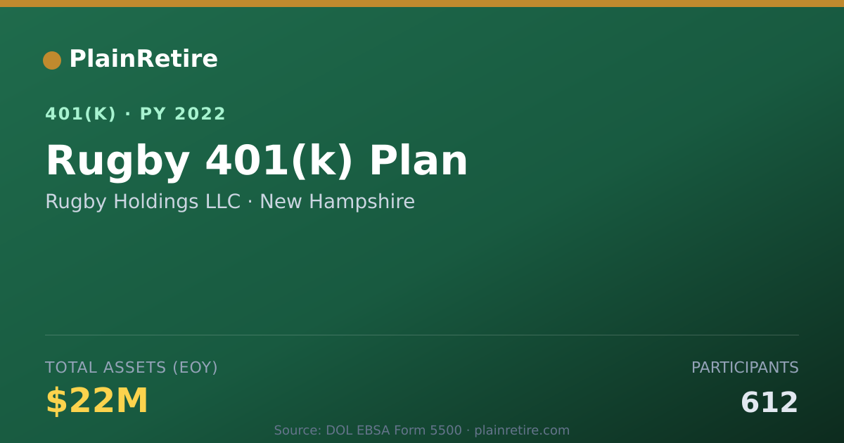 Shareable card for Rugby Holdings LLC 401(k) Plan (2022)