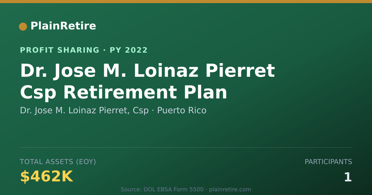 Shareable card for Dr. Jose M. Loinaz Pierret, Csp Profit Sharing Plan (2022)