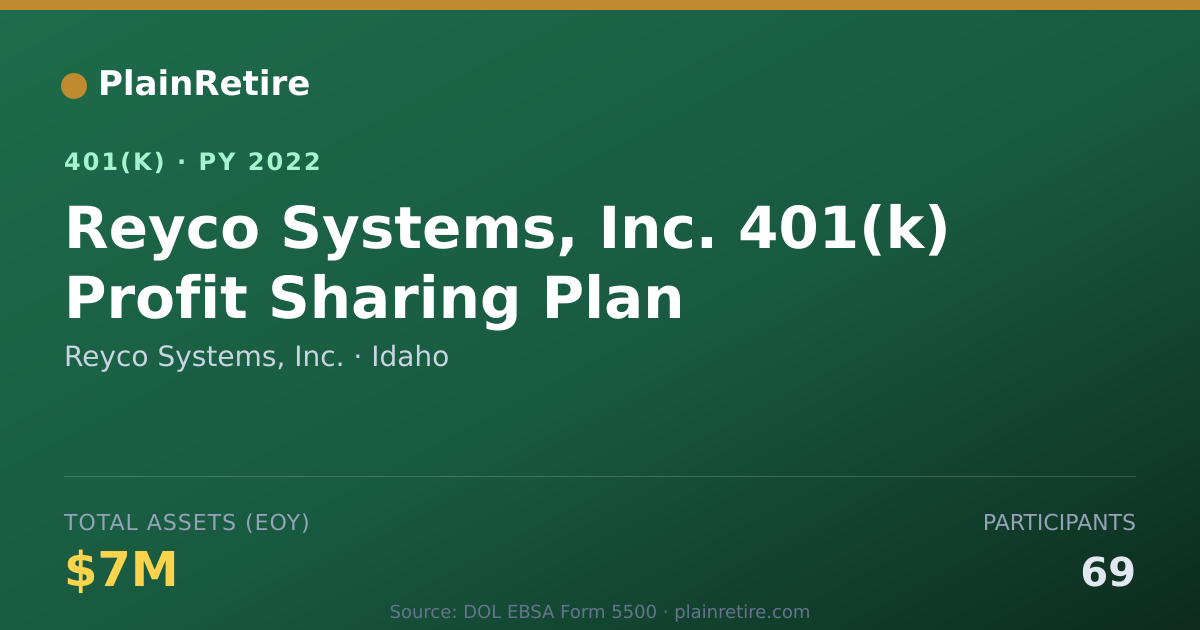 Shareable card for Reyco Systems, Inc. 401(k) Plan (2022)