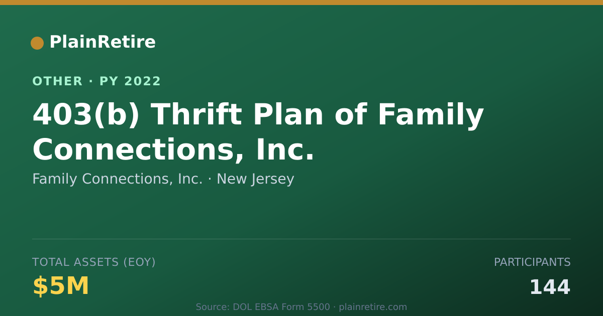 Shareable card for Family Connections, Inc. Retirement Plan (2022)