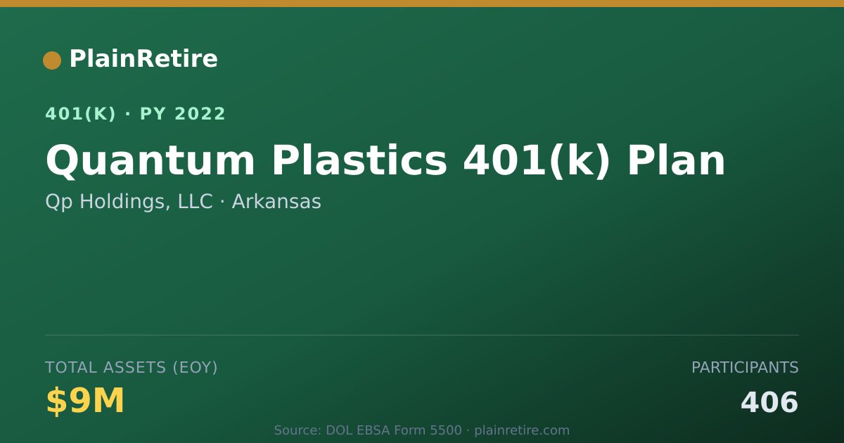 Shareable card for Qp Holdings, LLC 401(k) Plan (2022)