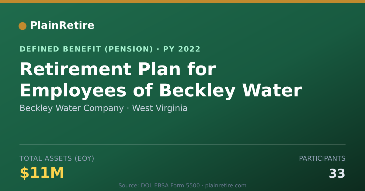 Shareable card for Beckley Water Company Pension Plan (2022)