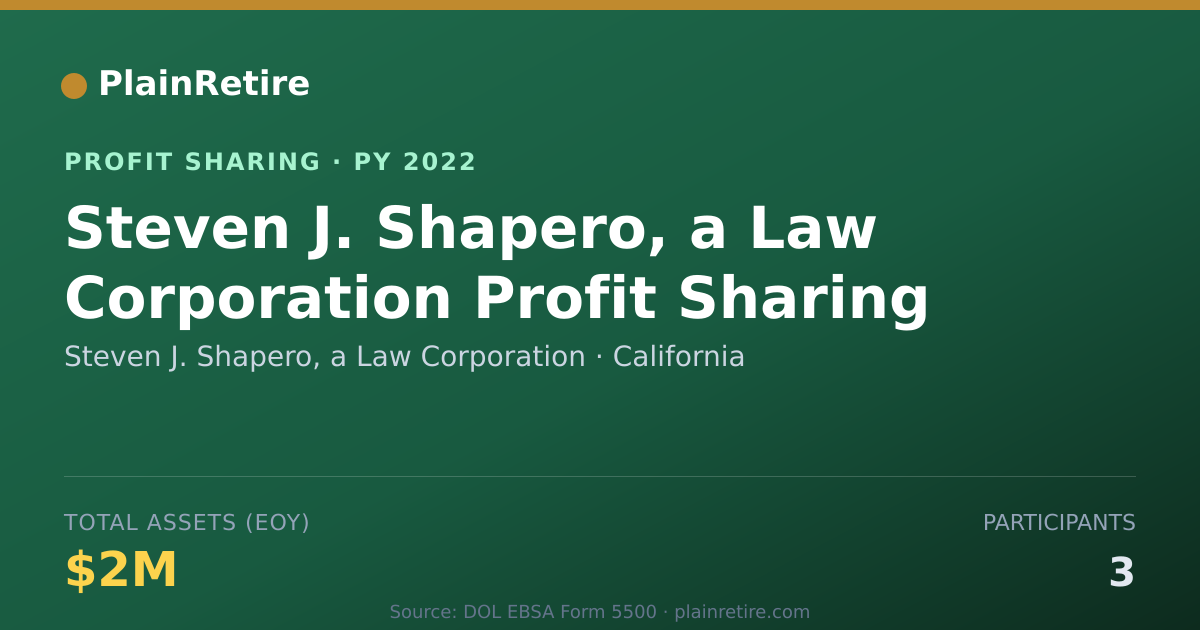 Shareable card for Steven J. Shapero, a Law Corporat Profit Sharing Plan (2022)