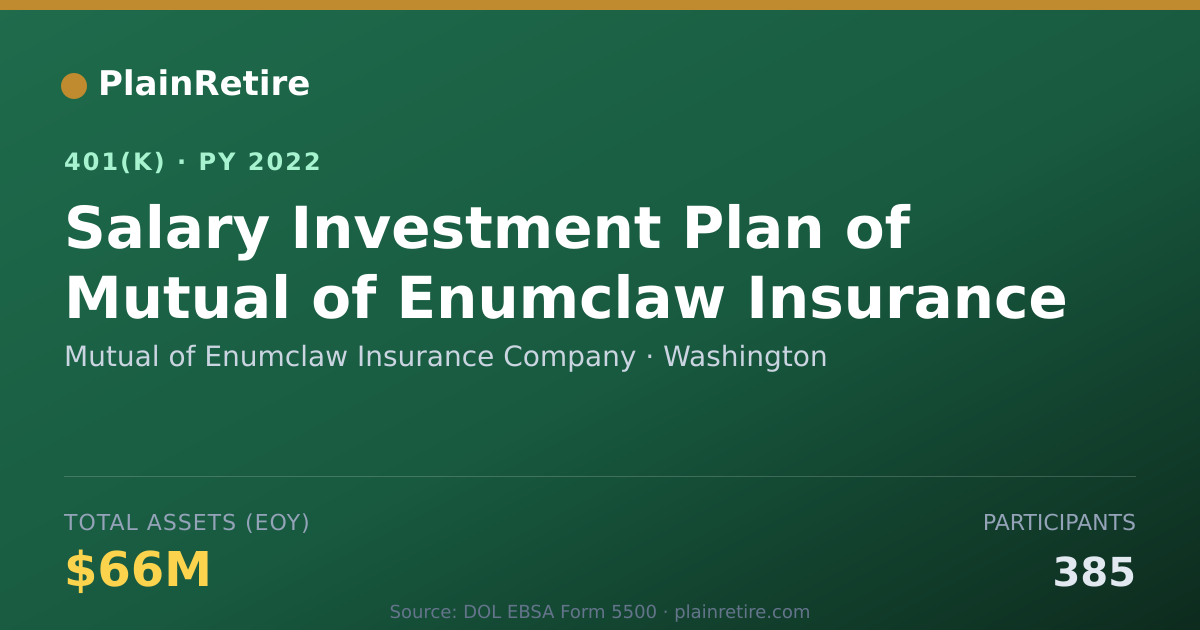 Shareable card for Mutual of Enumclaw Insurance Company 401(k) Plan (2022)