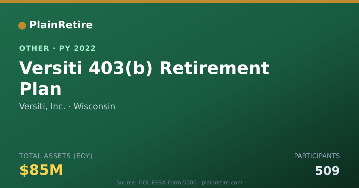 Shareable card for Versiti, Inc. Retirement Plan (2022)