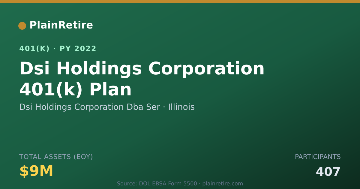 Shareable card for Dsi Holdings Corporation Dba Ser 401(k) Plan (2022)