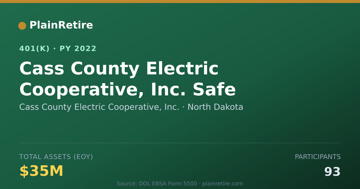 Shareable card for Cass County Electric Cooperative, Inc. 401(k) Plan (2022)