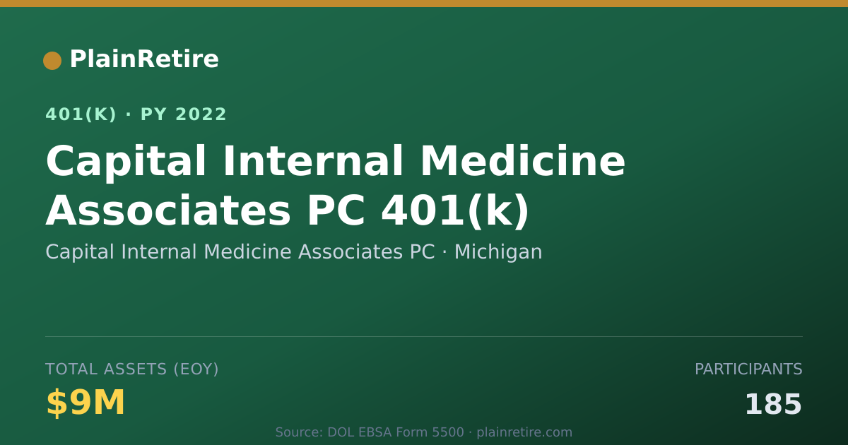 Shareable card for Capital Internal Medicine Associates PC 401(k) Plan (2022)