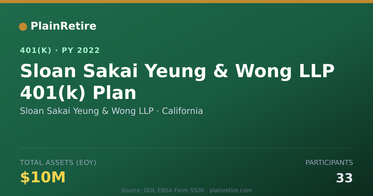 Shareable card for Sloan Sakai Yeung & Wong LLP 401(k) Plan (2022)