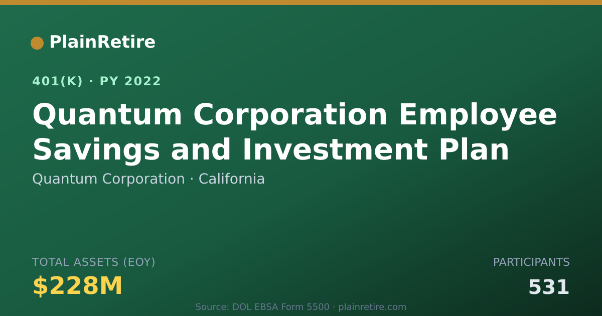 Shareable card for Quantum Corporation 401(k) Plan (2022)
