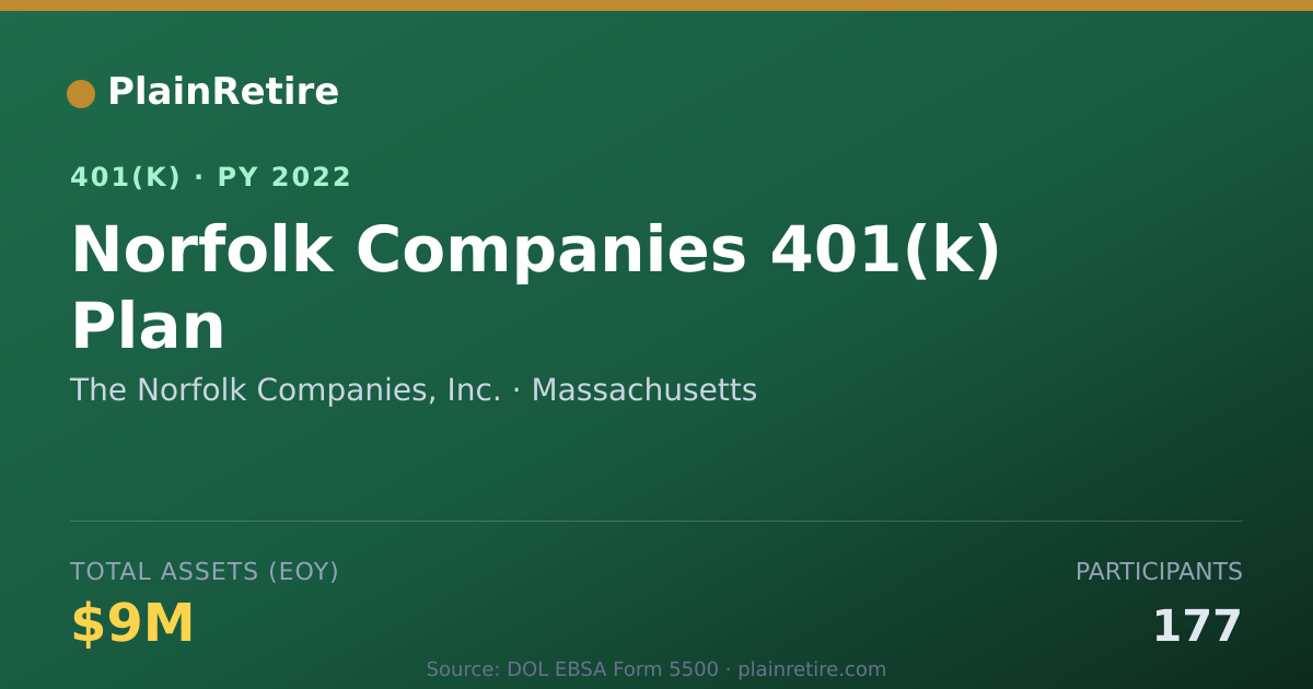 Shareable card for The Norfolk Companies, Inc. 401(k) Plan (2022)