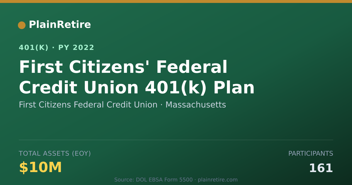 Shareable card for First Citizens Federal Credit Union 401(k) Plan (2022)