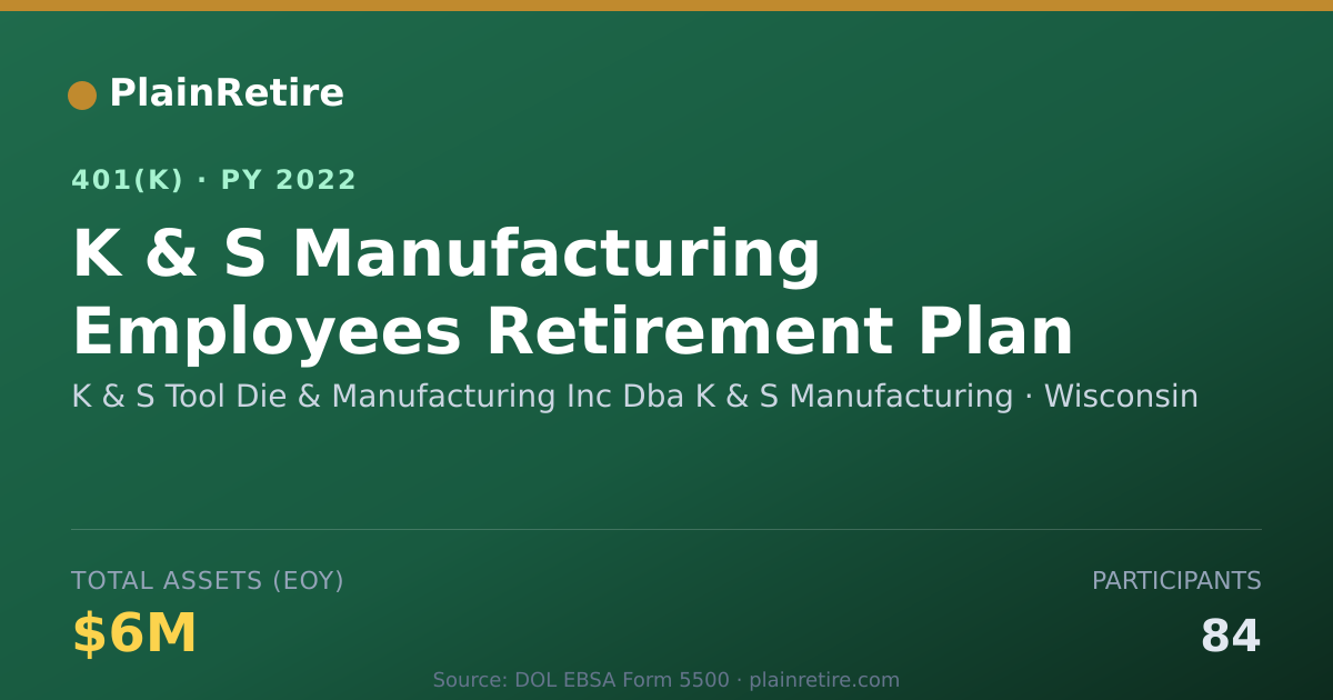 Shareable card for K & S Tool Die & Manufacturing Inc Dba K 401(k) Plan (2022)