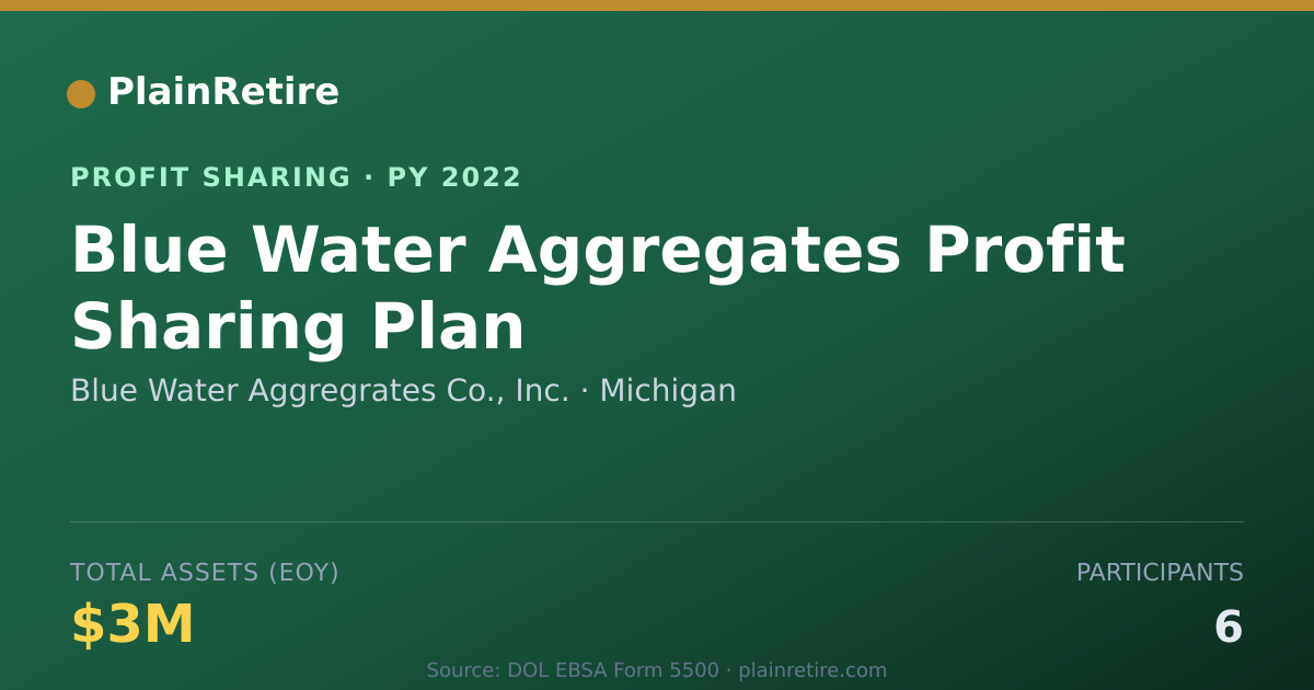 Shareable card for Blue Water Aggregrates Co., Inc. Profit Sharing Plan (2022)