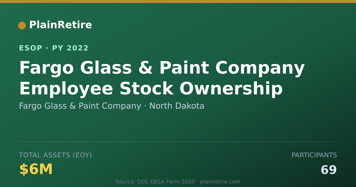 Shareable card for Fargo Glass & Paint Company ESOP (2022)