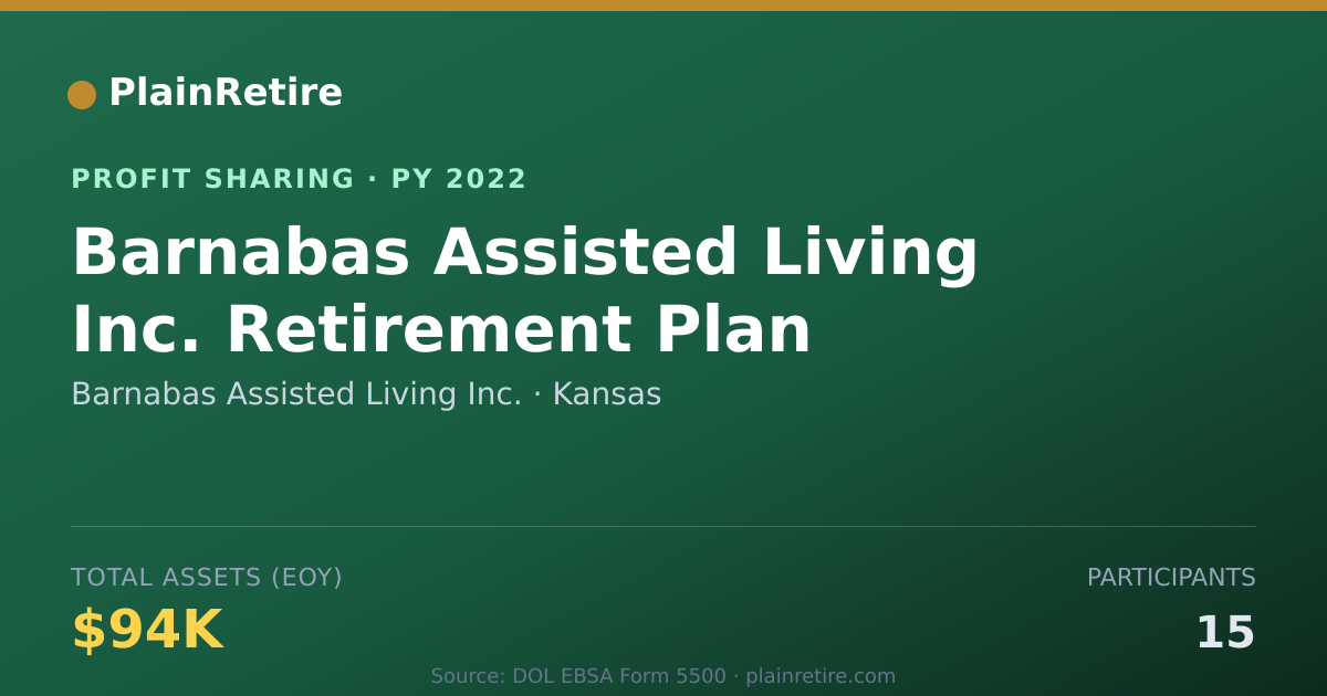 Shareable card for Barnabas Assisted Living Inc. Profit Sharing Plan (2022)