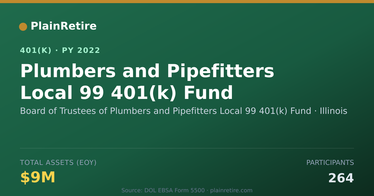 Shareable card for Board of Trustees of Plumbers and Pipefit 401(k) Plan (2022)