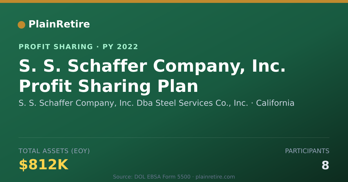 Shareable card for S. S. Schaffer Company, Inc. Dba Profit Sharing Plan (2022)