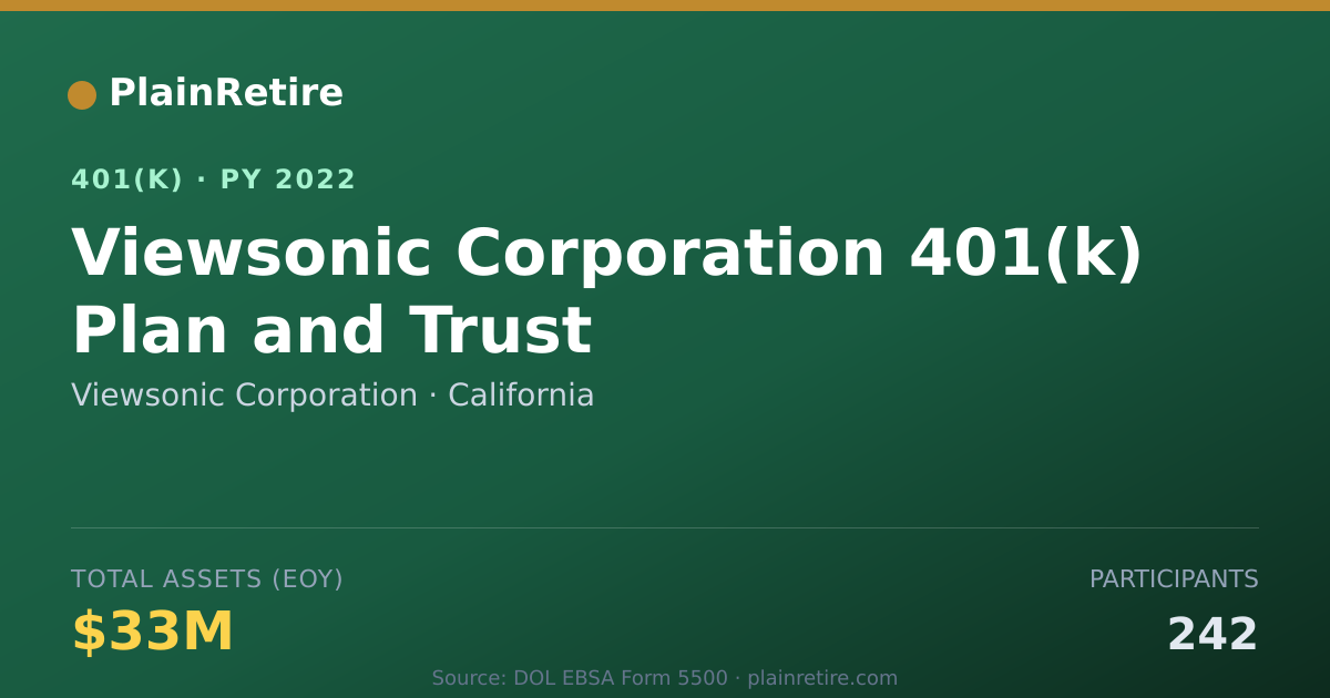 Shareable card for Viewsonic Corporation 401(k) Plan (2022)