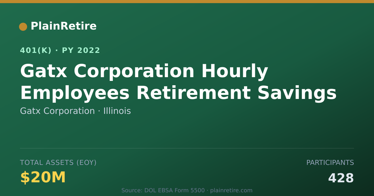 Shareable card for Gatx Corporation 401(k) Plan (2022)