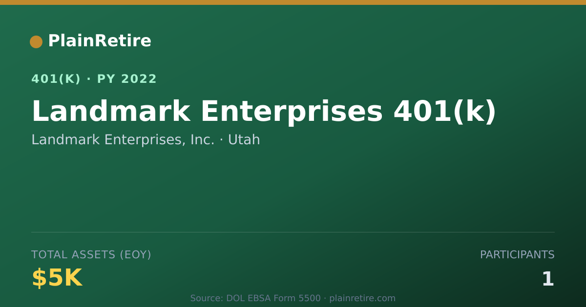Shareable card for Landmark Enterprises, Inc. 401(k) Plan (2022)