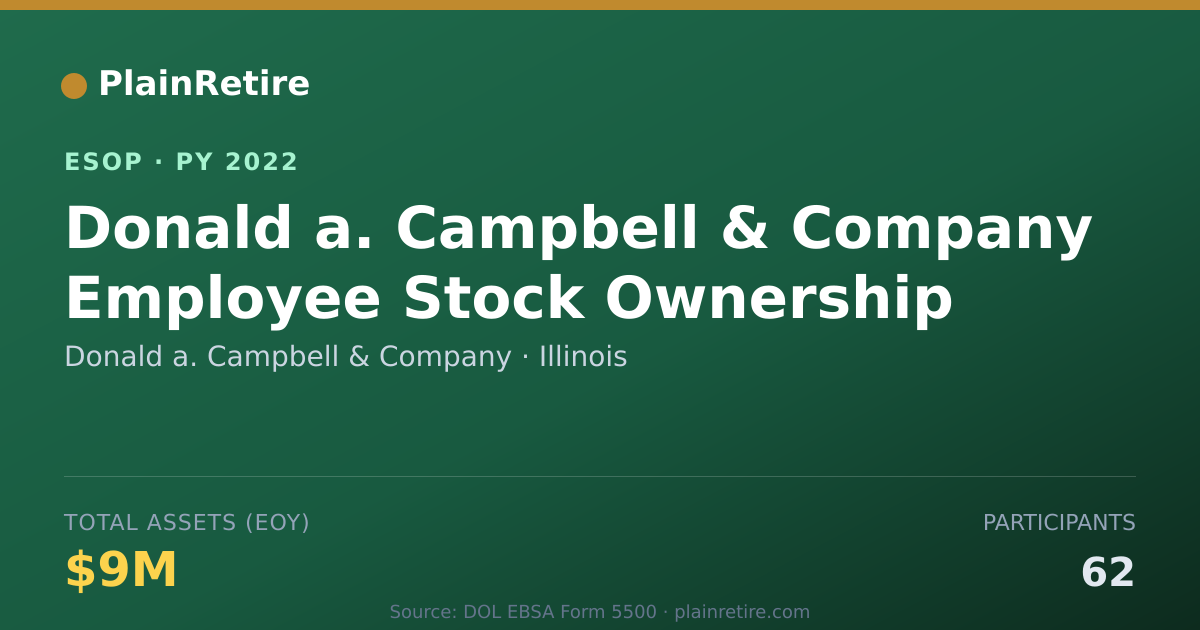 Shareable card for Donald a. Campbell & Company ESOP (2022)