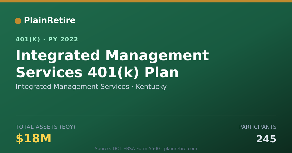 Shareable card for Integrated Management Services 401(k) Plan (2022)