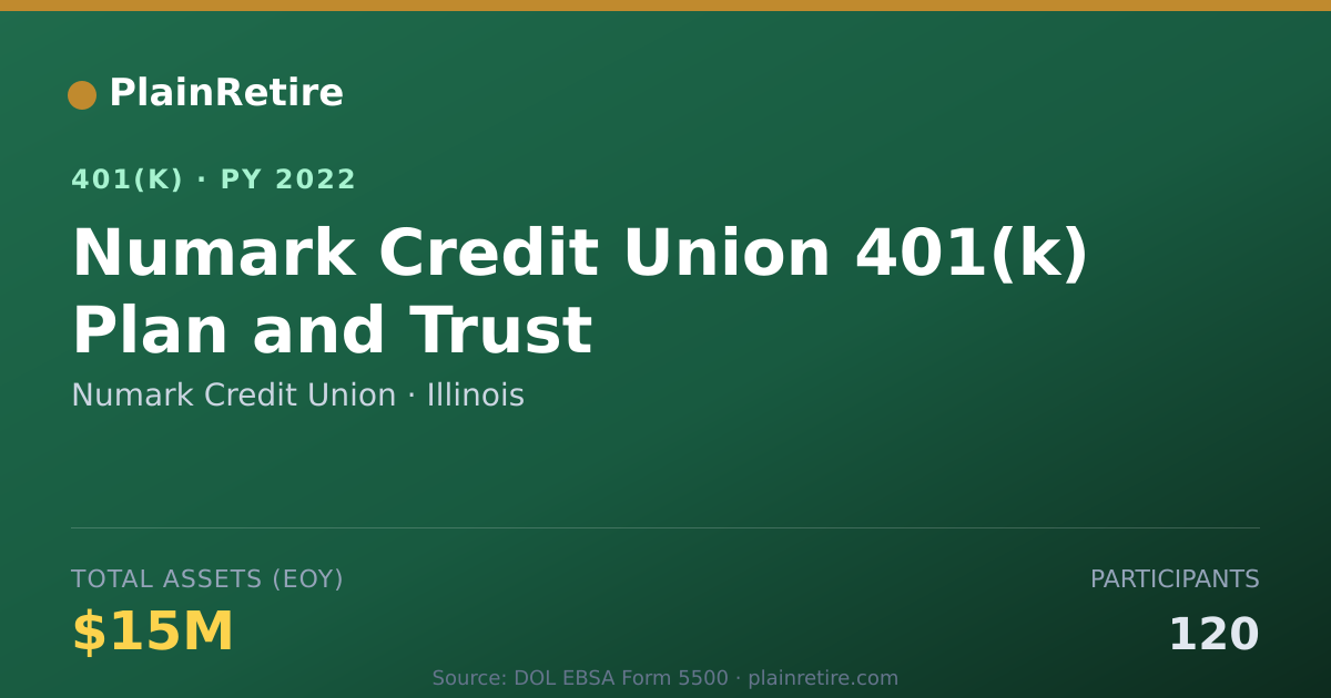 Shareable card for Numark Credit Union 401(k) Plan (2022)