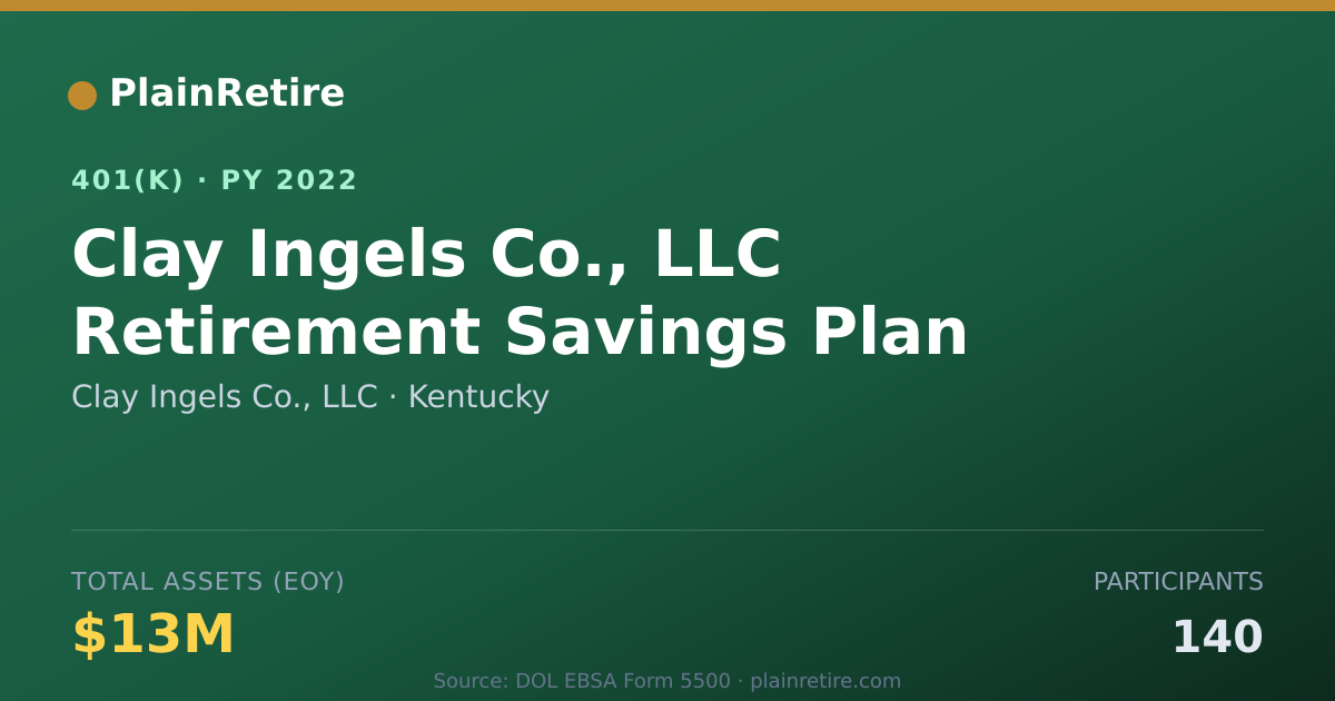Shareable card for Clay Ingels Co., LLC 401(k) Plan (2022)