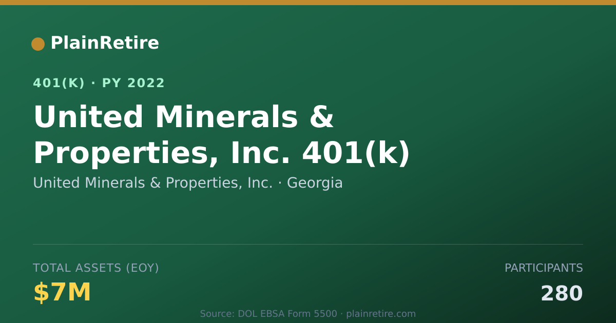 Shareable card for United Minerals & Properties, Inc. 401(k) Plan (2022)