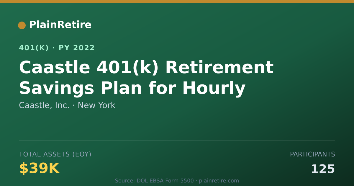 Shareable card for Caastle, Inc. 401(k) Plan (2022)