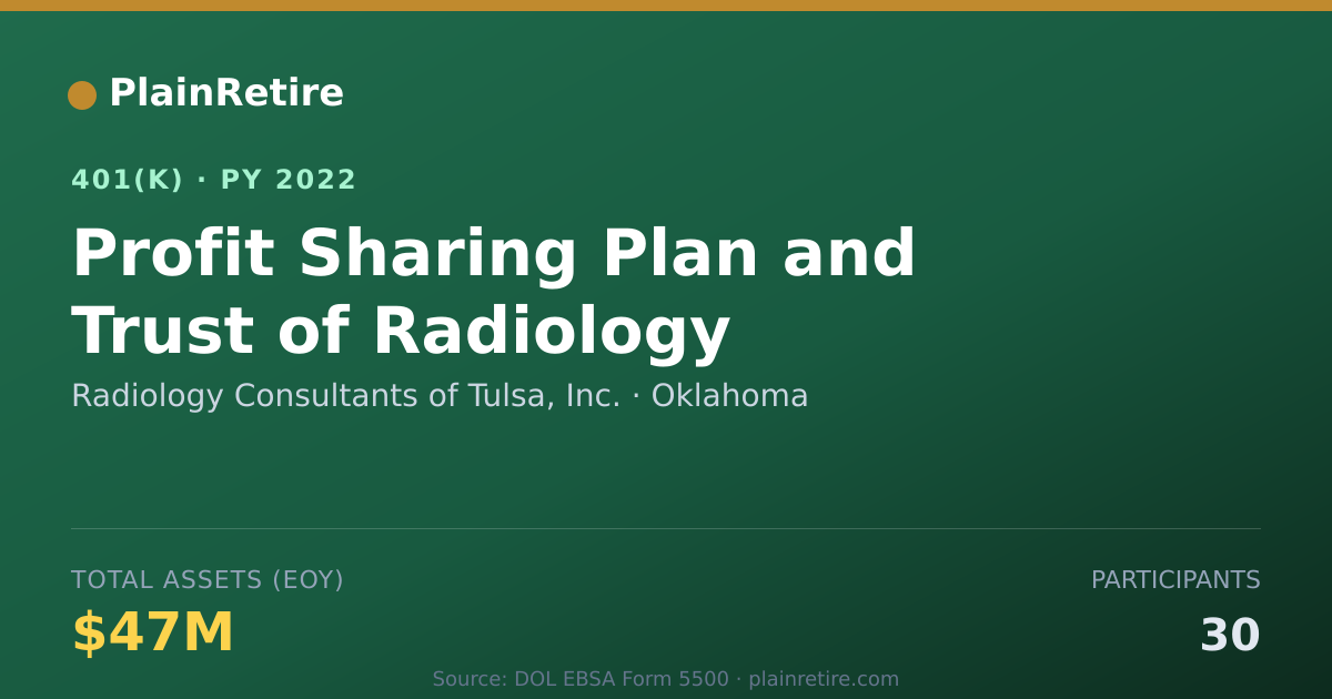 Shareable card for Radiology Consultants of Tulsa, Inc. 401(k) Plan (2022)