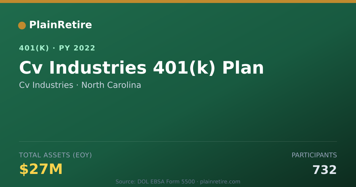 Shareable card for Cv Industries 401(k) Plan (2022)