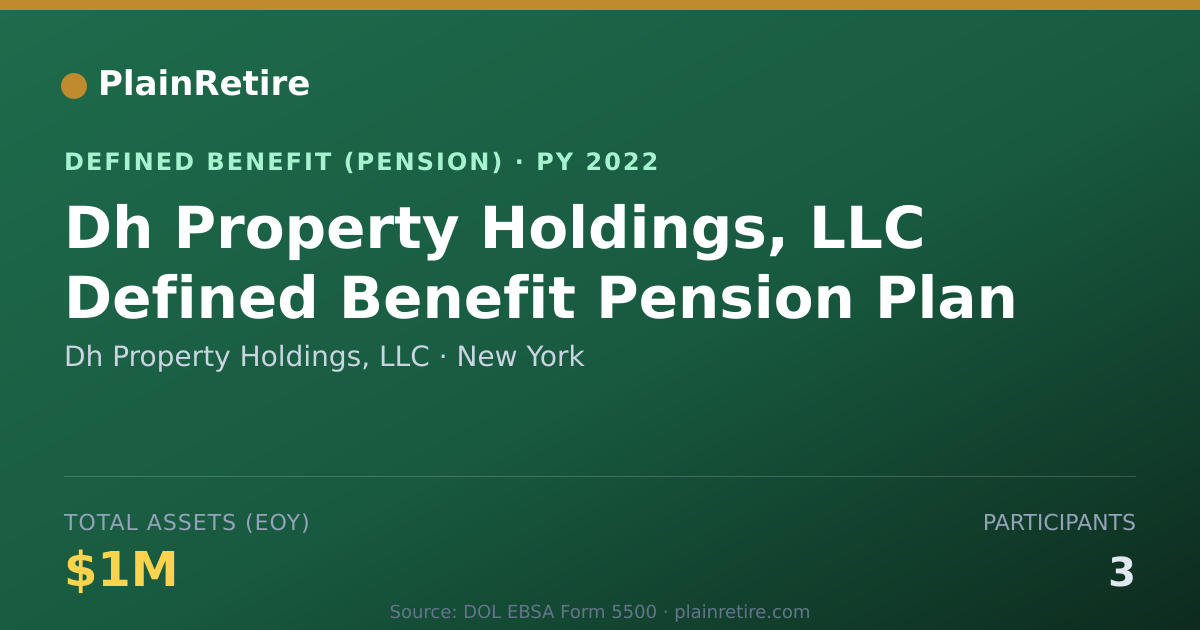 Shareable card for Dh Property Holdings, LLC Pension Plan (2022)