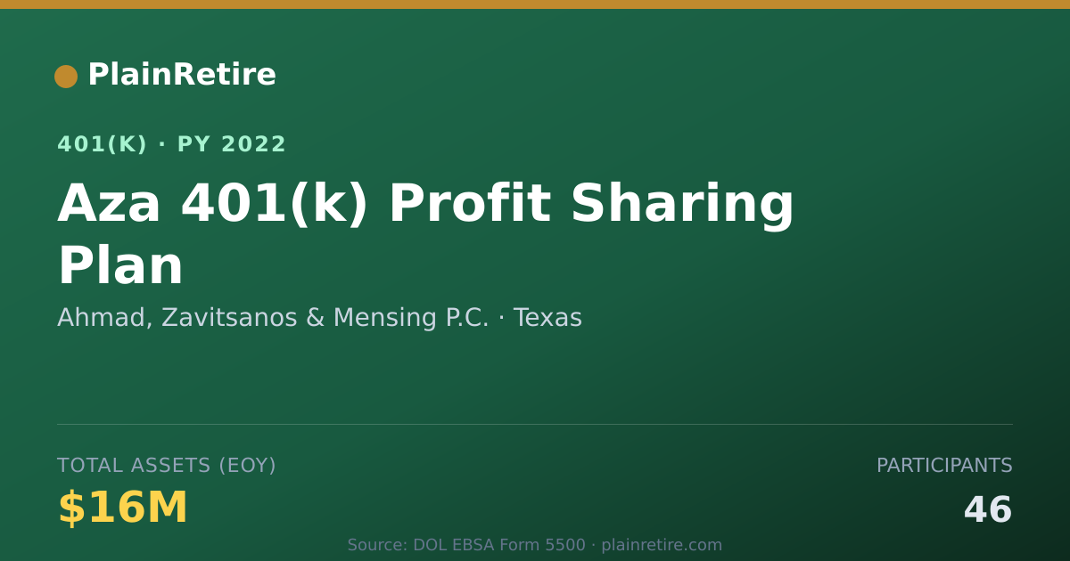 Shareable card for Ahmad, Zavitsanos & Mensing P.C. 401(k) Plan (2022)